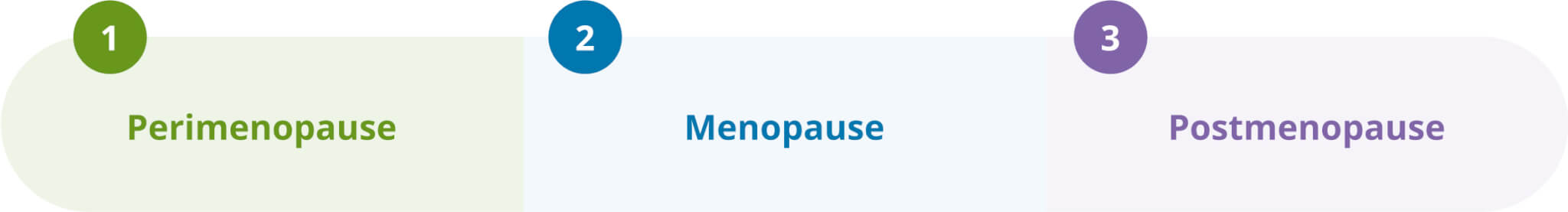 stages-of-menopause